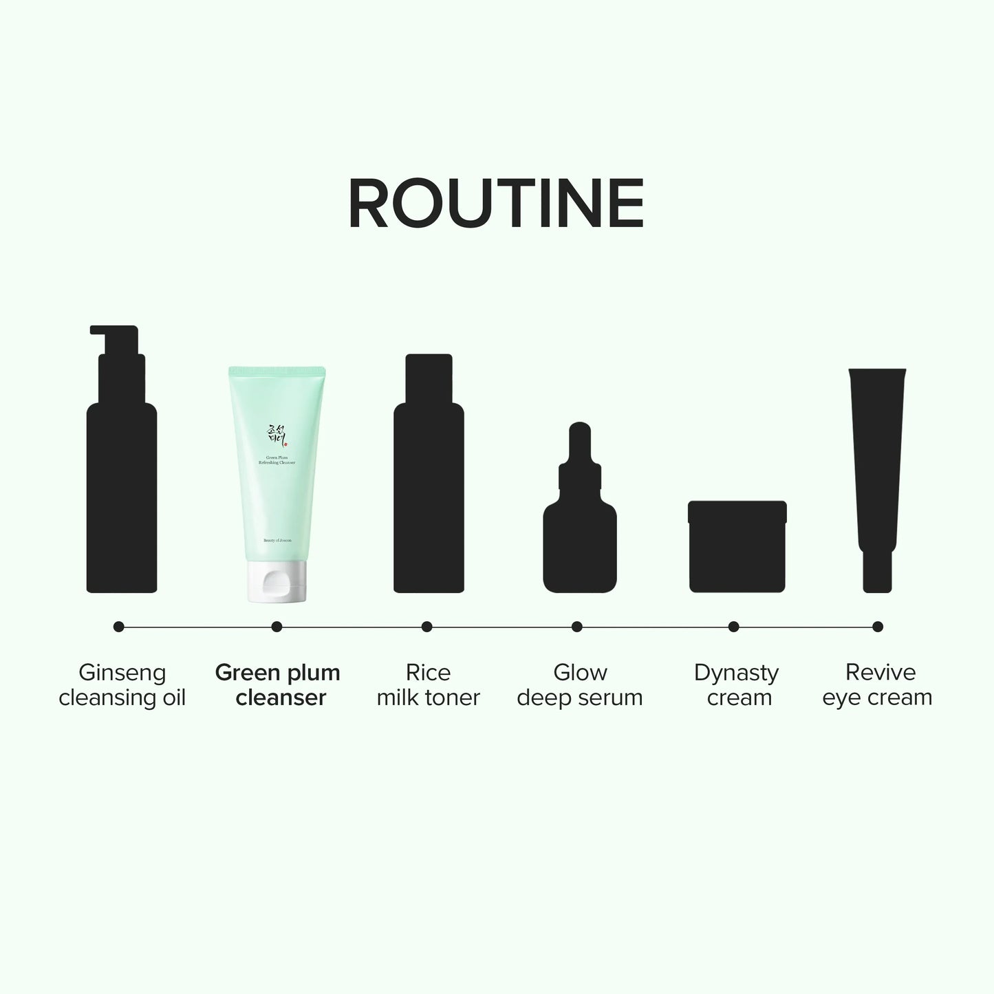 BEAUTY OF JOSEON Green Plum Refreshing Cleanser 100ml