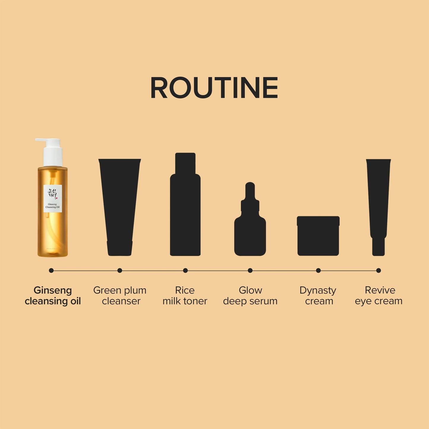 BEAUTY OF JOSEON Ginseng Cleansing Oil 210ml