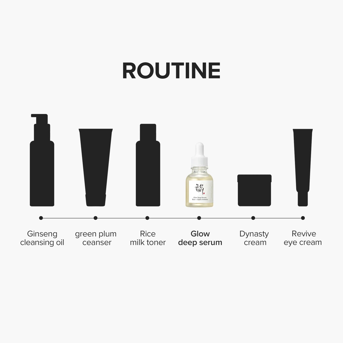 BEAUTY OF JOSEON Deep Glow Serum 30ml